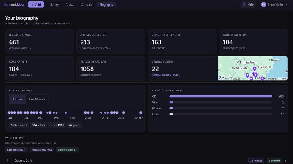 Biography dashboard: totals, timelines and the venues map.